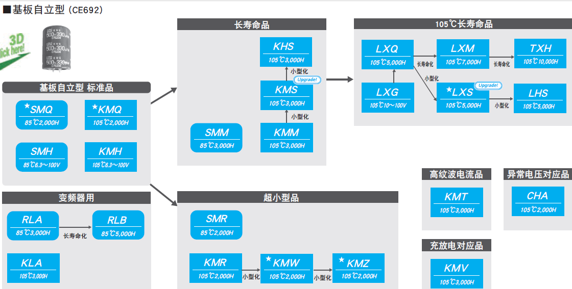 基板自立型电解电容