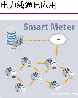 电力线通讯应用