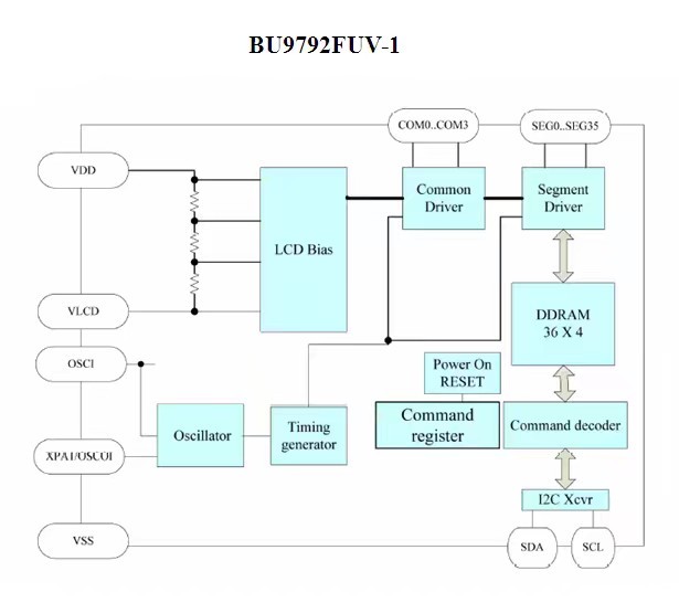 液晶驱动芯片BU9792