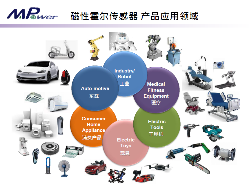 霍尔传感器应用领域