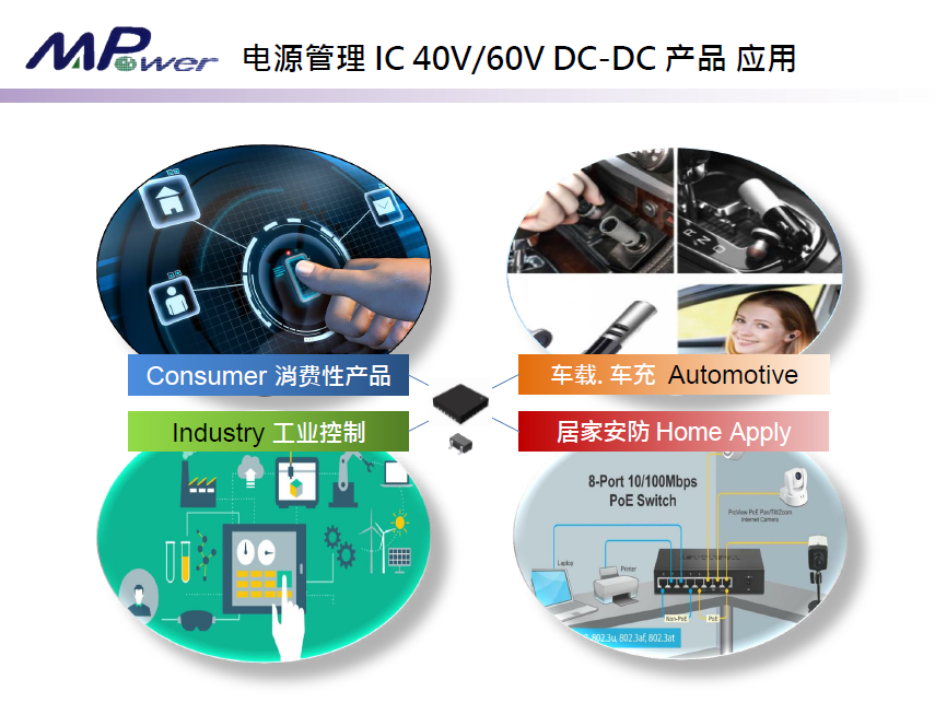 电源管理IC应用领域