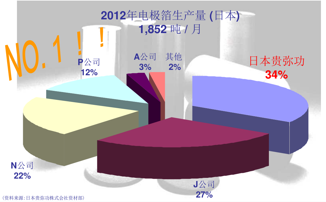 NIPPON  CHEMI-CON产品介绍