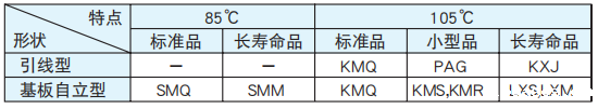 [NCC黑金钢电容]铝电解电容器各种用途的的制品选择要点