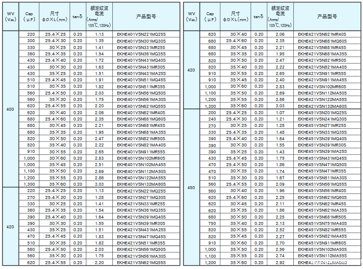 [黑金刚电容]基板自立型铝电解电容器 KHE系列