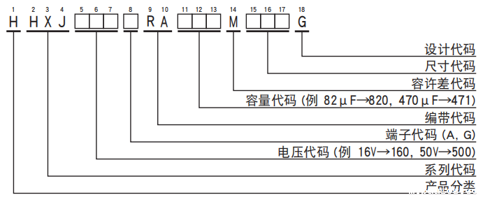 黑金刚电容贴片型导电性高分子混合型铝电解电容器 HXJ系列介绍 黑金刚电容贴片型导电性高分子混合型铝电解电容器 HXJ系列介绍