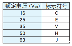 黑金刚电容贴片型导电性高分子混合型铝电解电容器 HXJ系列介绍 黑金刚电容贴片型导电性高分子混合型铝电解电容器 HXJ系列介绍
