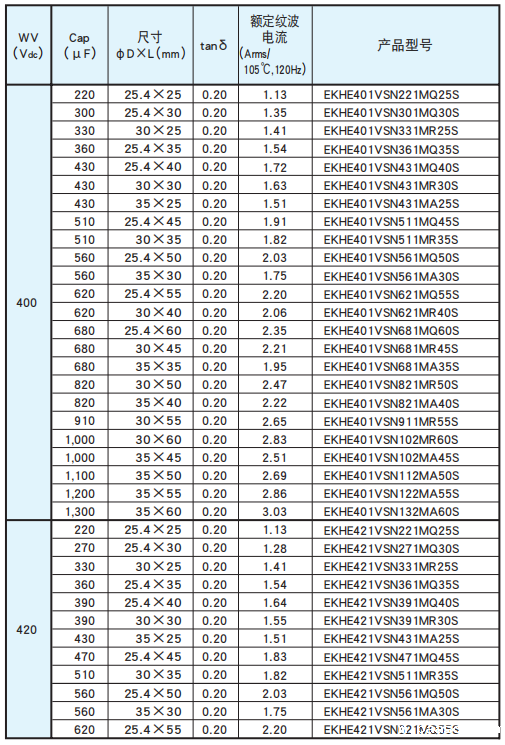 黑金钢电容基板自立型铝电解电容器 KHE系列介绍 黑金钢电容基板自立型铝电解电容器 KHE系列介绍