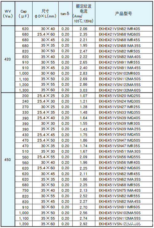 黑金钢电容基板自立型铝电解电容器 KHE系列介绍 黑金钢电容基板自立型铝电解电容器 KHE系列介绍
