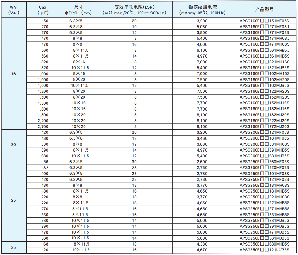 [黑金刚电容]引线型导电性高分子固体铝电解电容器 PSG系列