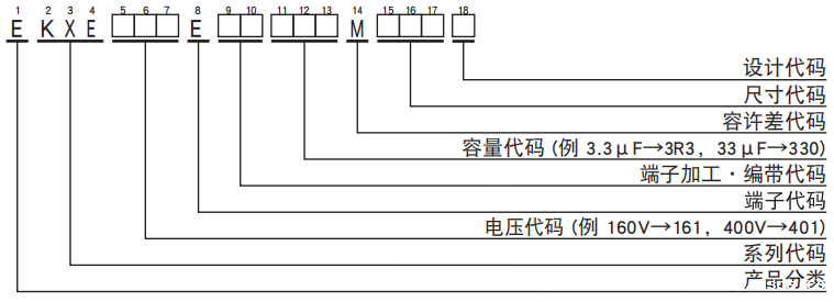 NCC电容引线型铝电解电容器 KXE系列 NCC电容引线型铝电解电容器 KXE系列