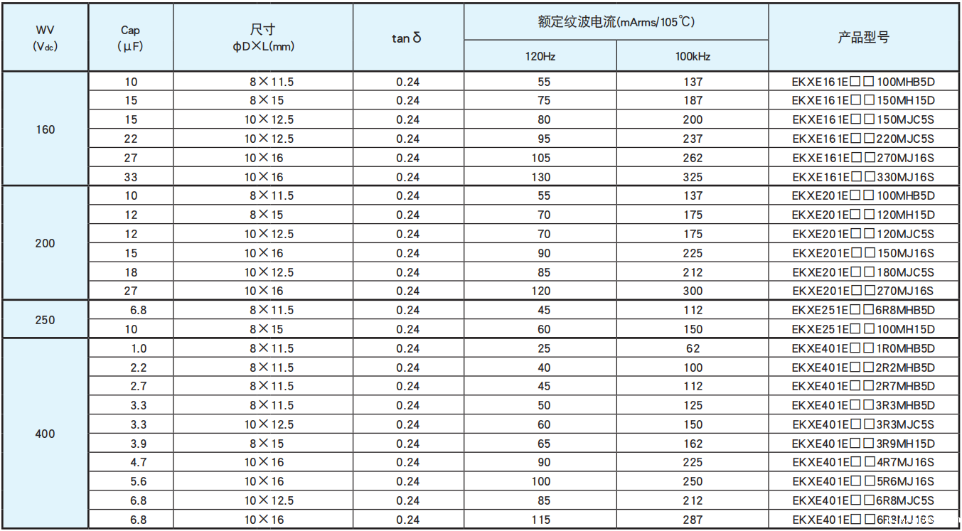 NCC电容引线型铝电解电容器 KXE系列 NCC电容引线型铝电解电容器 KXE系列