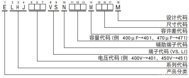 NCC电容基板自立型铝电解电容器 LHJ系列 NCC电容基板自立型铝电解电容器 LHJ系列