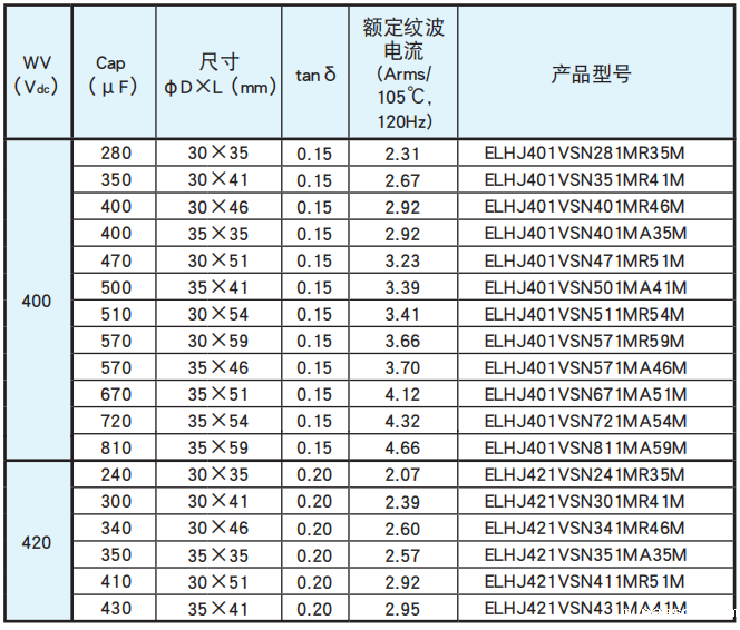 NCC电容基板自立型铝电解电容器 LHJ系列 NCC电容基板自立型铝电解电容器 LHJ系列