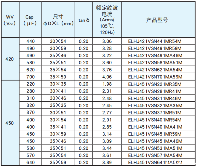 NCC电容基板自立型铝电解电容器 LHJ系列 NCC电容基板自立型铝电解电容器 LHJ系列