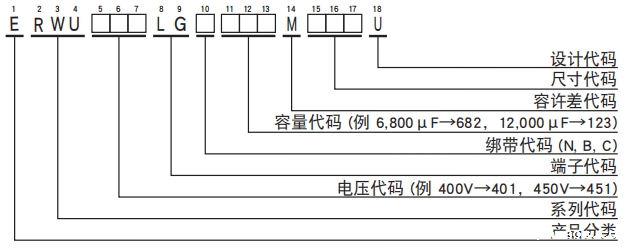 黑金刚电容螺丝端子型铝电解电容器 RWU系列 黑金刚电容螺丝端子型铝电解电容器 RWU系列