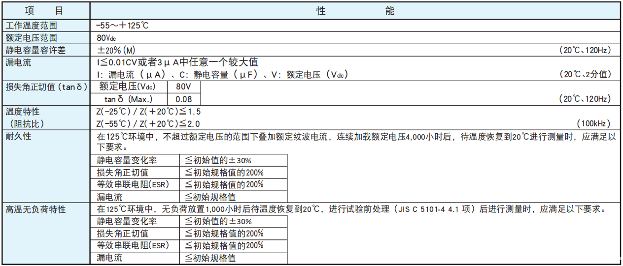 黑金刚电容贴片型导电性高分子混合型铝电解电容器 HXA系列 黑金刚电容贴片型导电性高分子混合型铝电解电容器 HXA系列