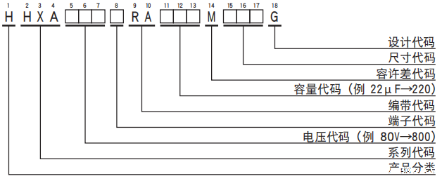 黑金刚电容贴片型导电性高分子混合型铝电解电容器 HXA系列 黑金刚电容贴片型导电性高分子混合型铝电解电容器 HXA系列