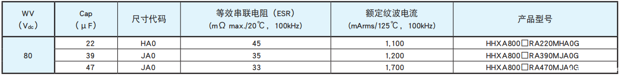 黑金刚电容贴片型导电性高分子混合型铝电解电容器 HXA系列 黑金刚电容贴片型导电性高分子混合型铝电解电容器 HXA系列