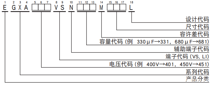 [NCC电容]基板自立型铝电解电容器 GXA系列