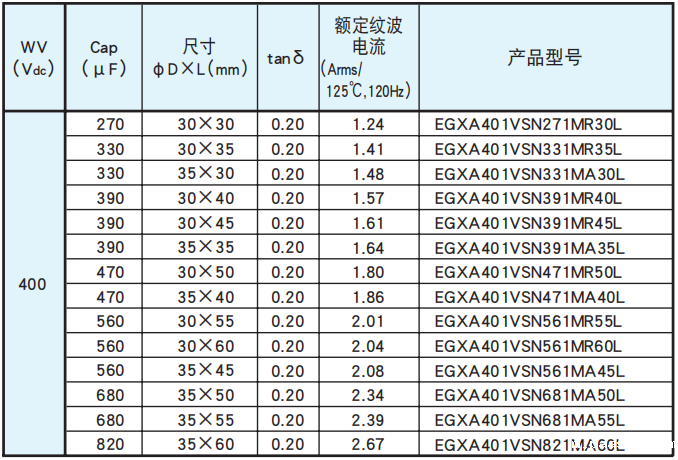 [NCC电容]基板自立型铝电解电容器 GXA系列