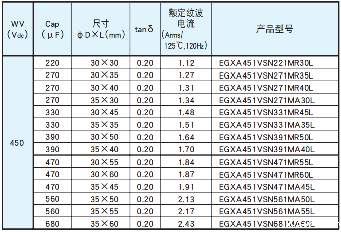 [NCC电容]基板自立型铝电解电容器 GXA系列