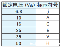 黑金刚电容贴片型铝电解电容器 MZL系列 黑金刚电容贴片型铝电解电容器 MZL系列