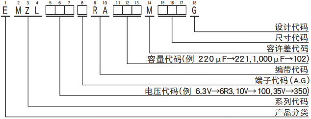 黑金刚电容贴片型铝电解电容器 MZL系列 黑金刚电容贴片型铝电解电容器 MZL系列