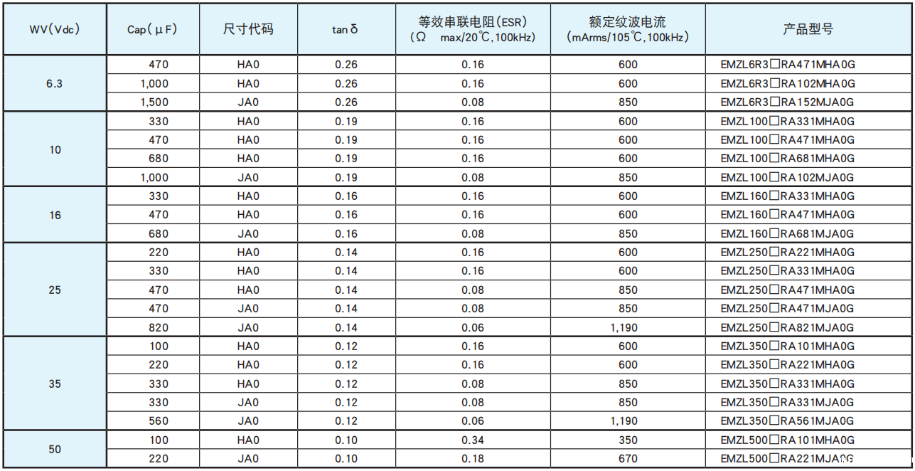 黑金刚电容贴片型铝电解电容器 MZL系列 黑金刚电容贴片型铝电解电容器 MZL系列