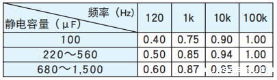 黑金刚电容贴片型铝电解电容器 MZL系列 黑金刚电容贴片型铝电解电容器 MZL系列