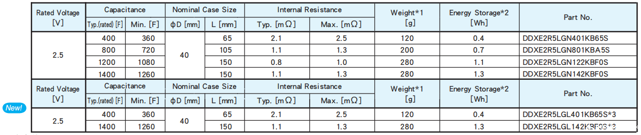 黑金刚电容超级电容器 DXE系列 黑金刚电容超级电容器 DXE系列