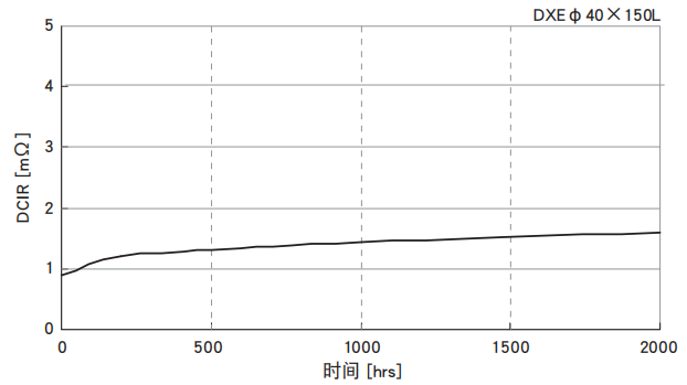 黑金刚电容超级电容器 DXE系列 黑金刚电容超级电容器 DXE系列
