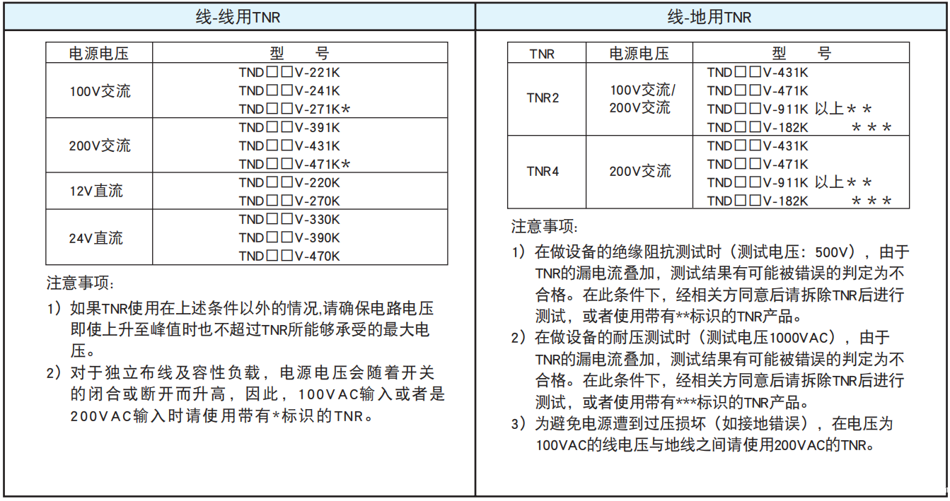NCC电容陶瓷压敏电阻的使用案例和注意事项