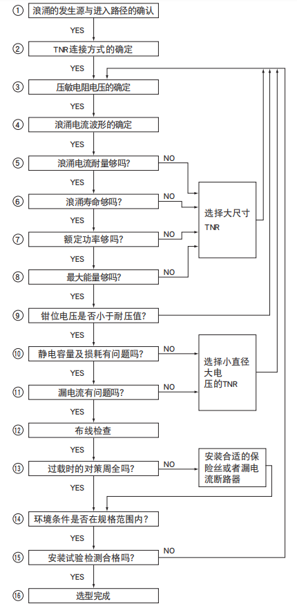黑金刚电容陶瓷压敏电阻规格选择方法流程 黑金刚电容陶瓷压敏电阻规格选择方法流程