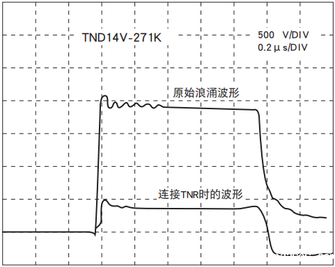 NIPPON CHEMI-CON陶瓷压敏电阻TNR的脉冲响应特性 NIPPON CHEMI-CON陶瓷压敏电阻TNR的脉冲响应特性