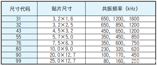 NCC电容多层陶瓷电容器电路设计的注意事项 NCC电容多层陶瓷电容器电路设计的注意事项