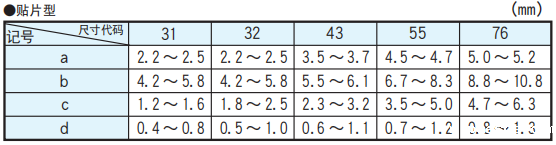 NCC电容多层陶瓷电容器的基板设计