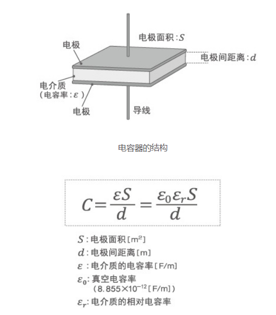 「黑金刚电容」电容器的结构、原理及作用 「黑金刚电容」电容器的结构、原理及作用