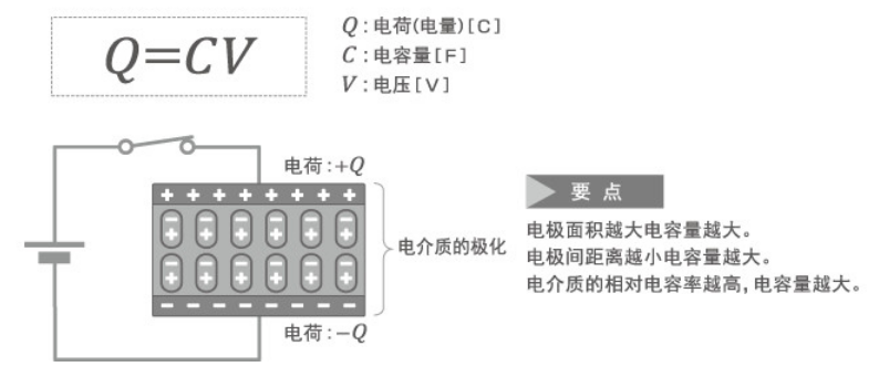 「黑金刚电容」电容器的结构、原理及作用 「黑金刚电容」电容器的结构、原理及作用
