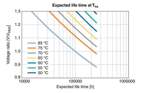 【NCC电容】铝电解电容器的工作原理,如何选择最适合的电容器? 【NCC电容】铝电解电容器的工作原理,如何选择最适合的电容器?