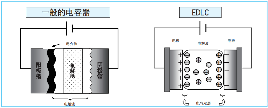 【NIPPON CHEMI-CON】超级电容器的技术和应用 【NIPPON CHEMI-CON】超级电容器的技术和应用