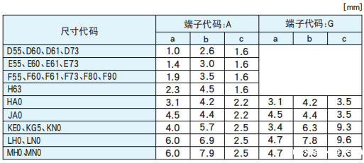 【黑金刚电容|】非固体铝电解电容器焊接推荐条件 【黑金刚电容|】非固体铝电解电容器焊接推荐条件