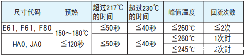 [黑金刚电容]导电性高分子混合型铝电解电容器焊接推荐条件