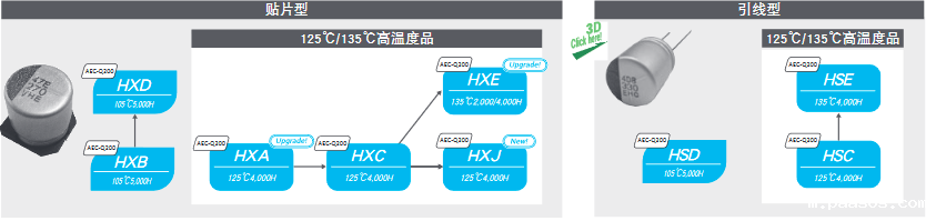 nippon chemi-con黑金刚铝电解电容器选型指南 nippon chemi-con黑金刚铝电解电容器选型指南