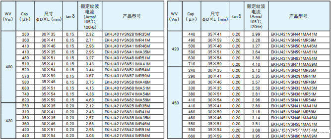 基板自立型铝电解电容器 KHJ系列 基板自立型铝电解电容器 KHJ系列