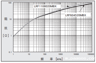 NCC电容产品纳米晶合金核芯FL系列 NCC电容产品纳米晶合金核芯FL系列
