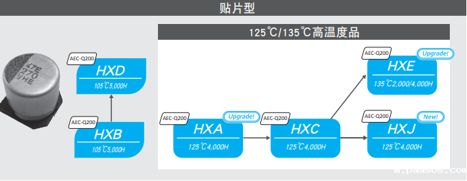 NCC电容:铝电解电容的结构有哪些组成材料-点点台球-樱拓贸易 NCC电容:铝电解电容的结构有哪些组成材料-点点台球-樱拓贸易