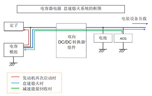 Nippon Chemi-Con:为满足车载用途,开始増产低电阻超级电容器 Nippon Chemi-Con:为满足车载用途,开始増产低电阻超级电容器