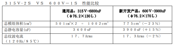 NIPPON CHEMI-CON:开发出了螺丝端子型铝电解电容器 RHA 系列 NIPPON CHEMI-CON:开发出了螺丝端子型铝电解电容器 RHA 系列