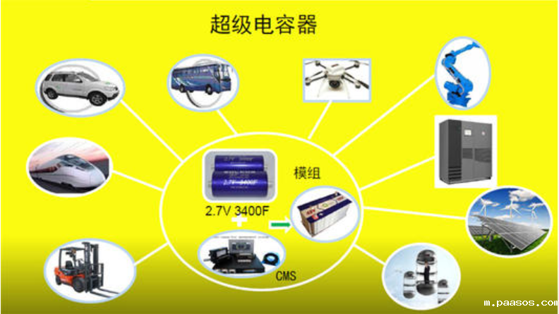 超级电容器 超级电容器