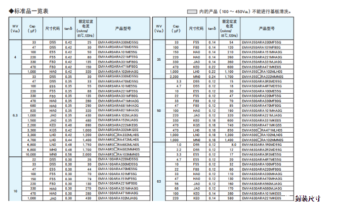 黑金刚电容 黑金刚电容